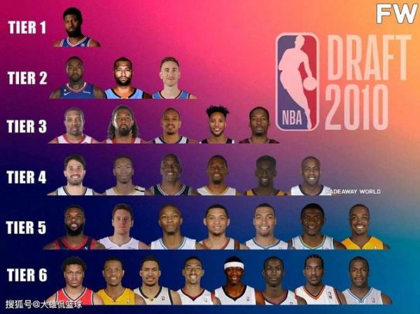 nba2010选秀顺位名单（nba 2010选秀）