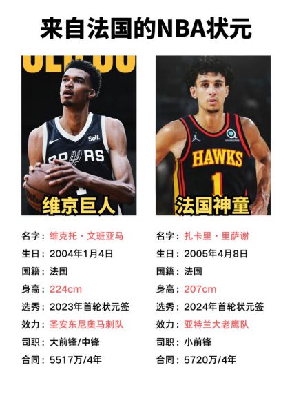 nba2011选秀（nba2011选秀重排）