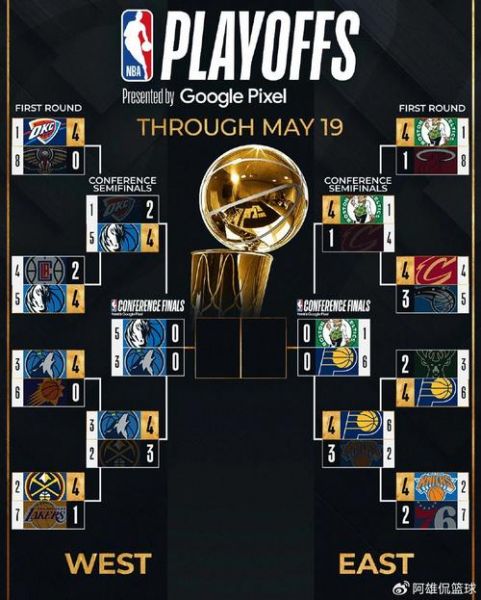 nba2012（nba2012-2013总冠军）