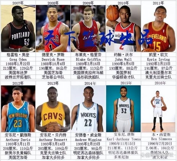 nba2015选秀（NBA2015选秀状元）