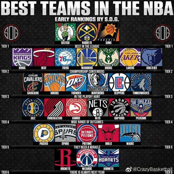 nba30支球队（nba三十个球队的名字）