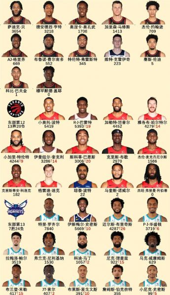 nba75大球星名单排名顺序（nba 75大球星排名）
