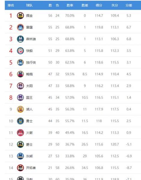 nba98中文网（nba98中文网站）