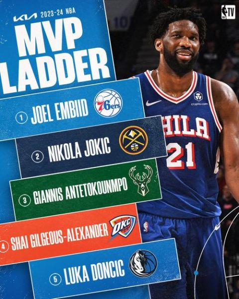 nbamvp榜最新排名（nba 2021mvp排行榜）