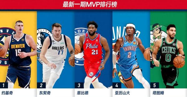 nbamvp榜最新排名（nba 2021mvp排行榜）