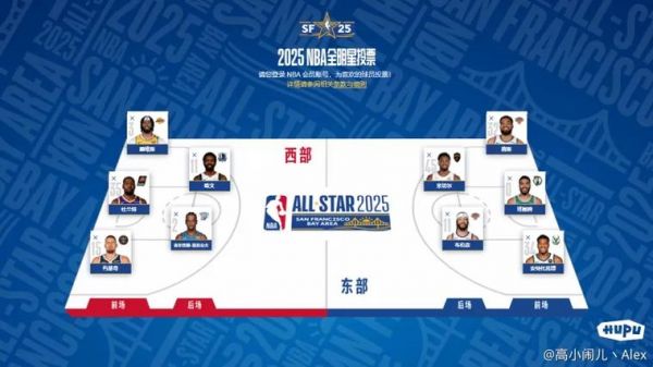 nbaq（nba全明星投票）