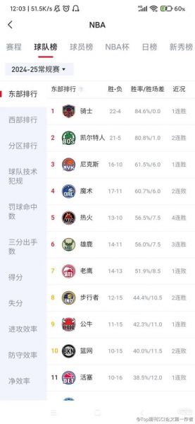nba东西部排名（nba东西部排名虎扑）