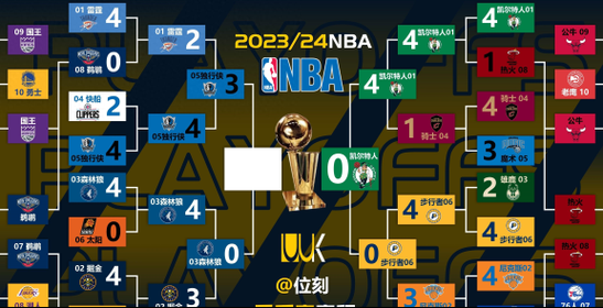 nba东部决赛（Nba东部决赛最新排名）