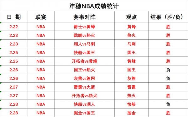 nba东部半决赛比分（nba东部半决赛比分分析）