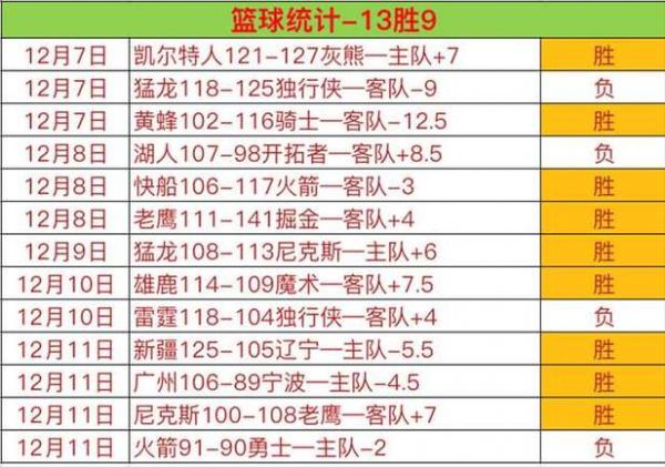 nba东部半决赛比分（nba东部半决赛比分分析）