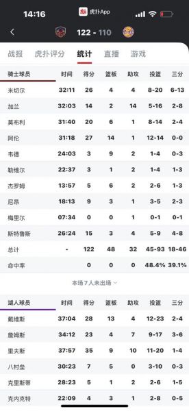 nba个人数据（nba个人数据记录大全）