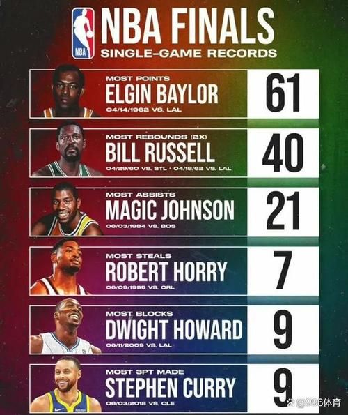 nba个人数据（nba个人数据记录大全）