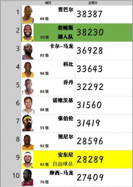 nba乐透抽签（NBA乐透抽签大逆转）