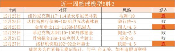 nba什么时候开始的（nba啥时候开始的）