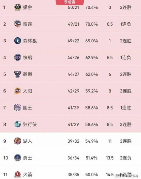 nba什么时候开始的（nba啥时候开始的）