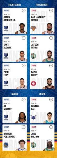 nba全明星2016（NBA全明星第一轮投票结果公布时间）