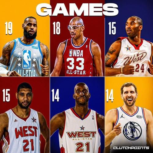 nba全明星赛2019比分（nba全明星赛历年比分）
