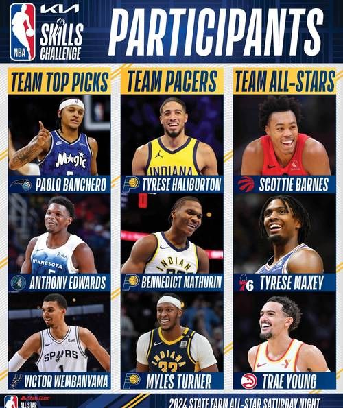 nba全明星赛2019比分（nba全明星赛历年比分）