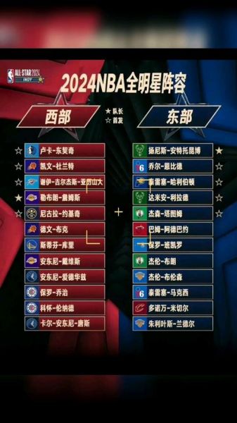 nba全明星首发有几个（nba全明星首发有几个球员）