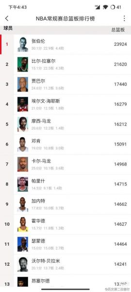 nba助攻排行榜（nba助攻榜百度百科）