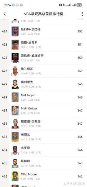 nba助攻排行榜（nba助攻榜百度百科）