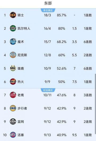 nba助攻榜（nba篮板榜）