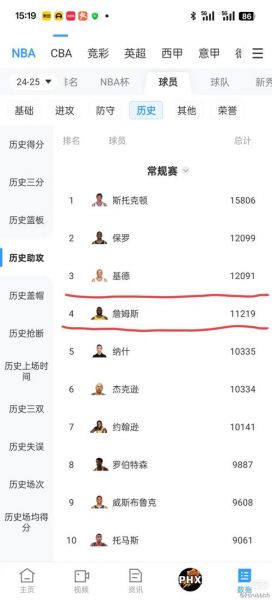nba历史助攻榜（nba历史三分球排行榜最新）