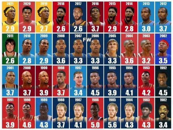 nba历史得分榜（nba历史助攻榜）