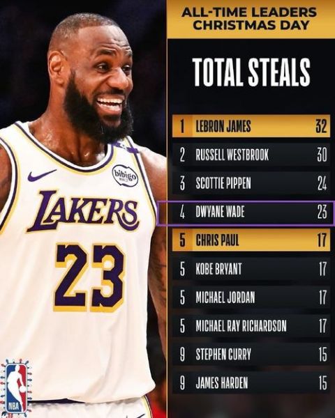 nba历届圣诞大战（2021年nba圣诞大战）