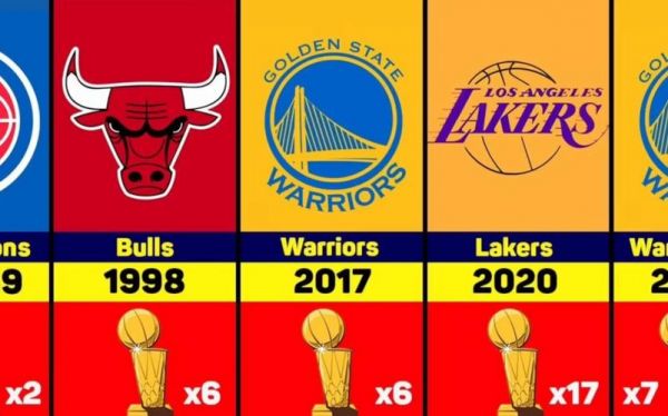 nba历年总冠军（nba历年总冠军一览表）