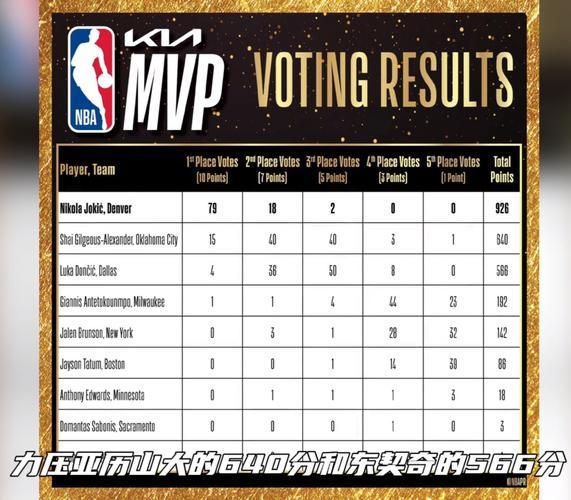 nba历年总冠军（nba历年总冠军一览表）