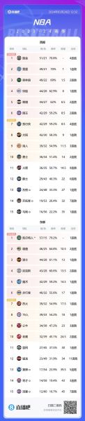 nba国王队赛程（nba 国王队）
