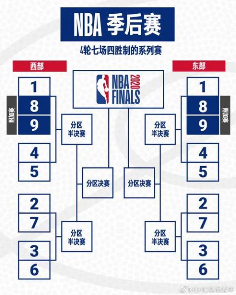 nba复赛方案（nba复赛各队赛程）