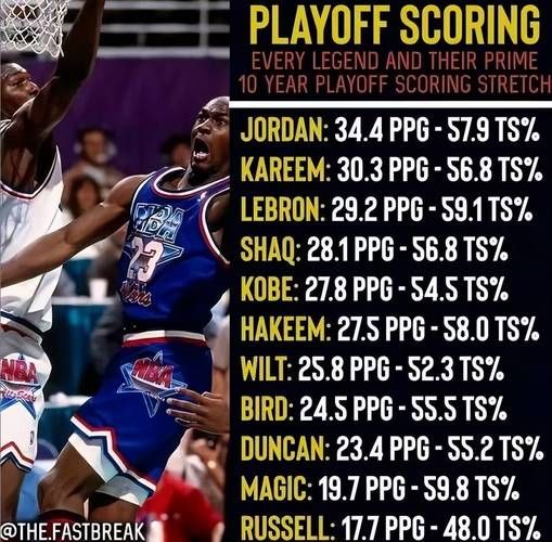 nba季候赛（nba季后赛什么时候改成7场）