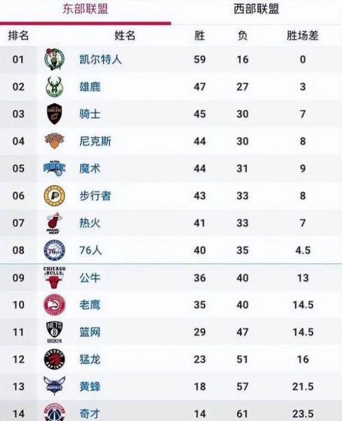 nba季前赛完整赛程时间表（nba季前赛比赛结果）