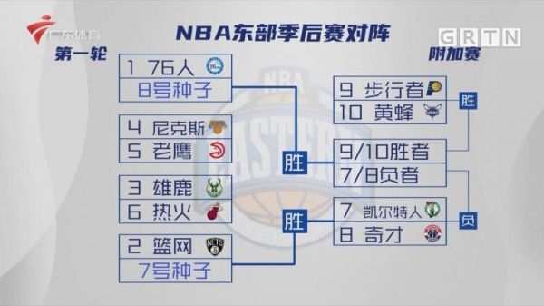 nba季后赛助攻榜（nba季后赛助攻榜百科）