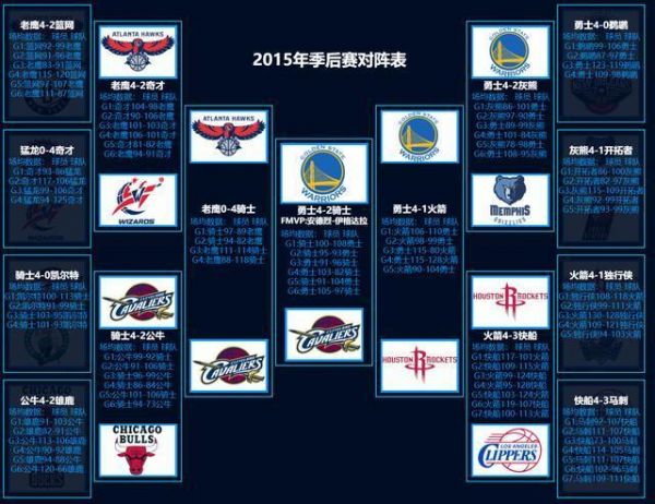 nba季后赛对阵图规则（nba季后赛对阵规则2020）