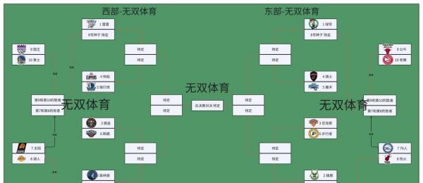 nba季后赛对阵图（2023nba季后赛对阵图）