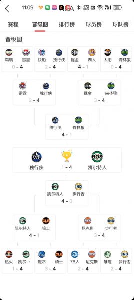 nba季后赛对阵表（NBA季后赛对阵表2024）