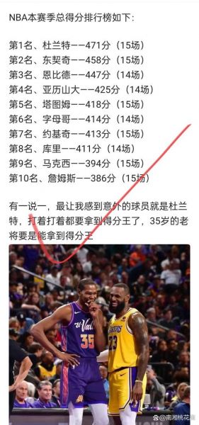 nba季后赛总得分榜（nba季后赛总得分榜排名单）