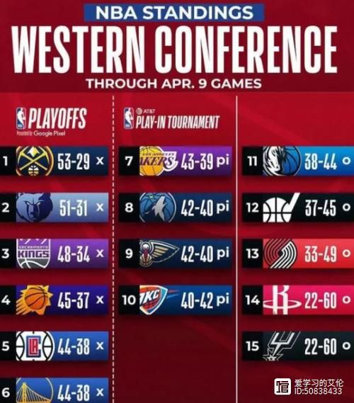 nba季后赛成绩表（nba季后赛得分记录）