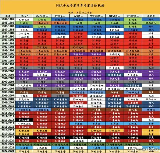 nba季后赛成绩表（nba季后赛得分记录）