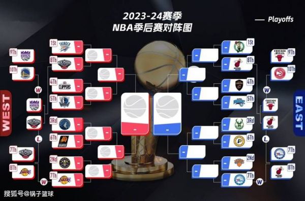 nba季后赛比分（NBA季后赛比分图 实时）
