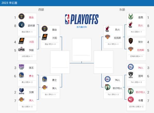 nba季后赛直播表（nba季后赛直播直播屋）