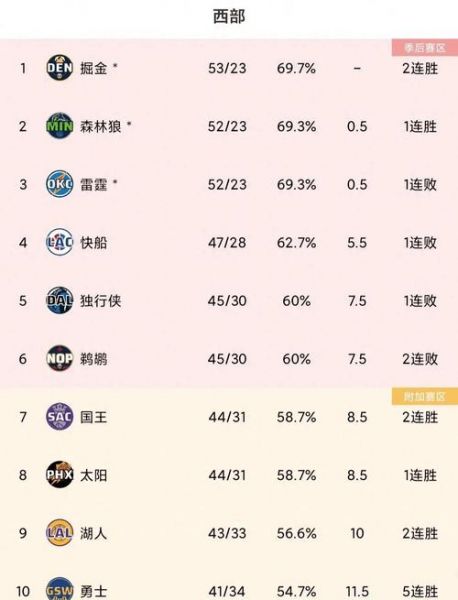 nba客场连胜纪录（nba连胜最高纪录）