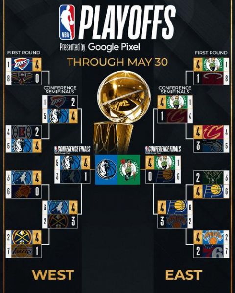 nba对阵图（NBA对阵图预测）