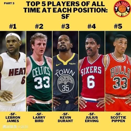 nba小前锋排名1 30（nba小前锋排名前30历史）