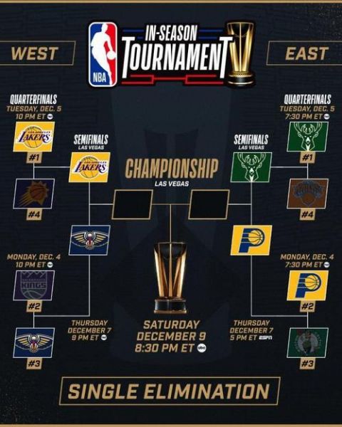nba常规赛赛制（nba的常规赛）