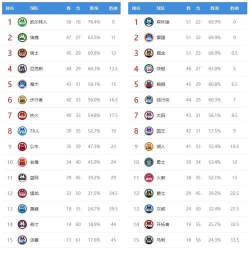 nba得分排行榜（nba得分排行榜历史）