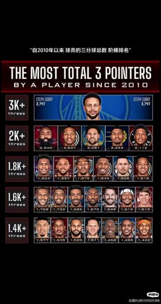 nba得分榜虎扑（nba得分王虎扑）